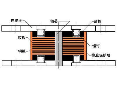 广元抗震支座施工-普通板式橡胶支座厂家